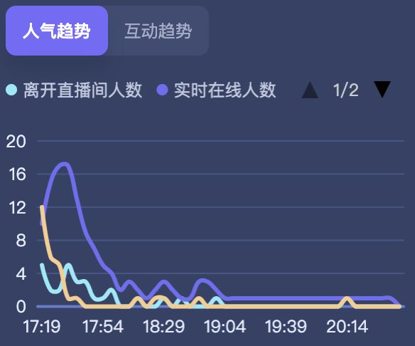 快手在线状态显示的实时性有多准确？
