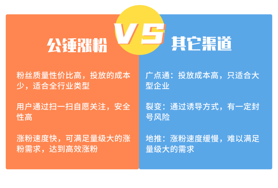 关注_关注公众号_关注公众号平台