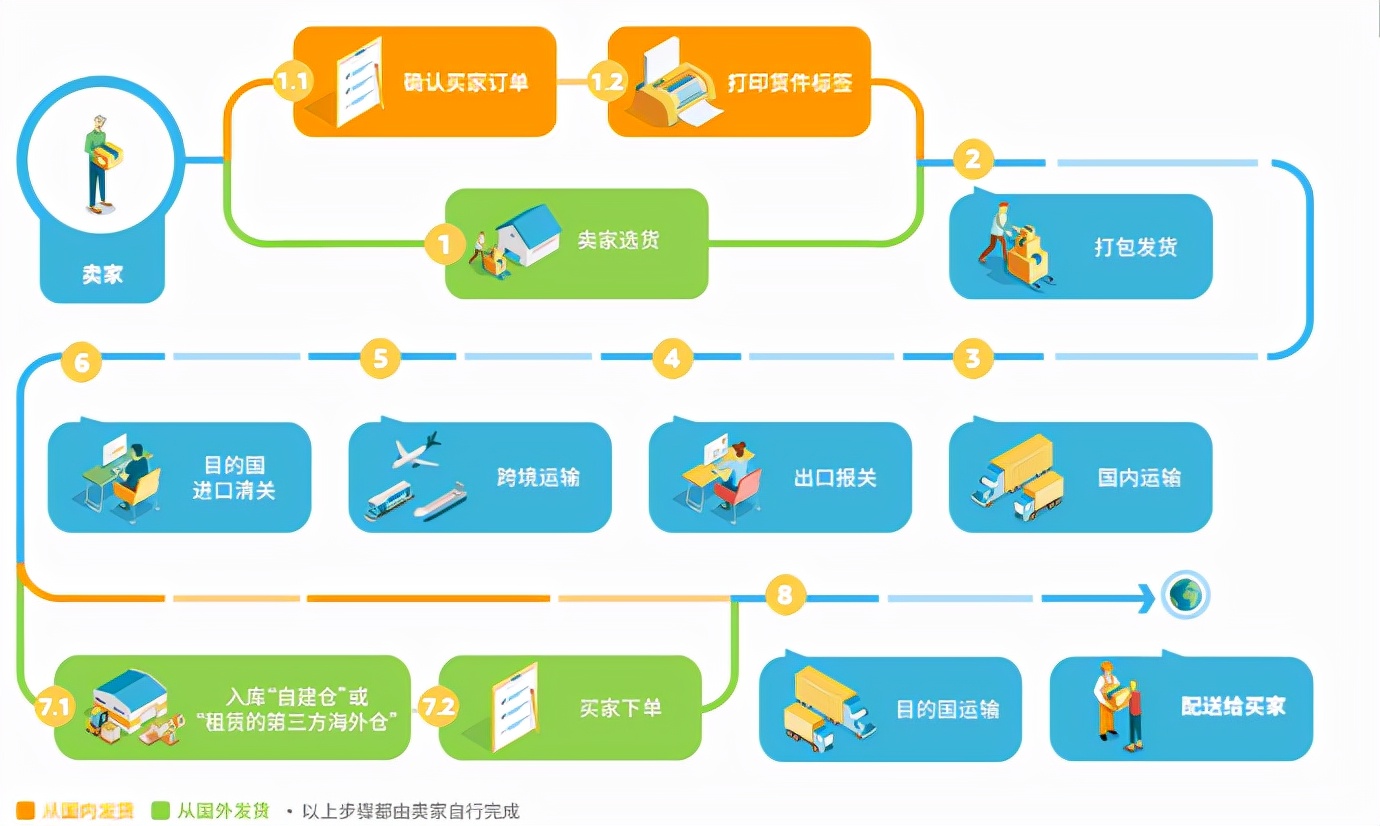 小红书_小红书代理_小红书怎么推广