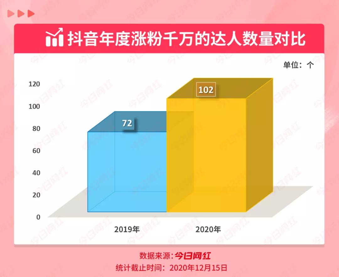 督粉蛤丝_粉丝_蒂飞丝海娜粉