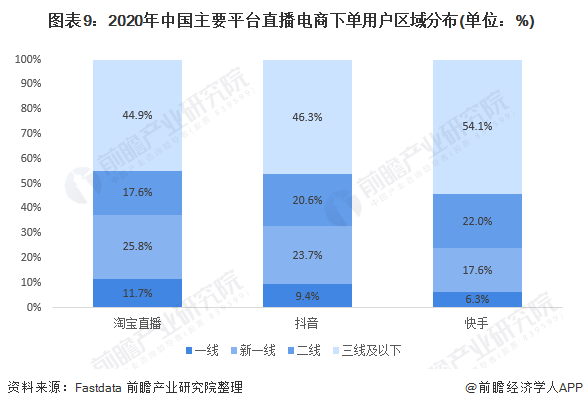 买流量_流量买卖违法吗_流量买了怎么用啊