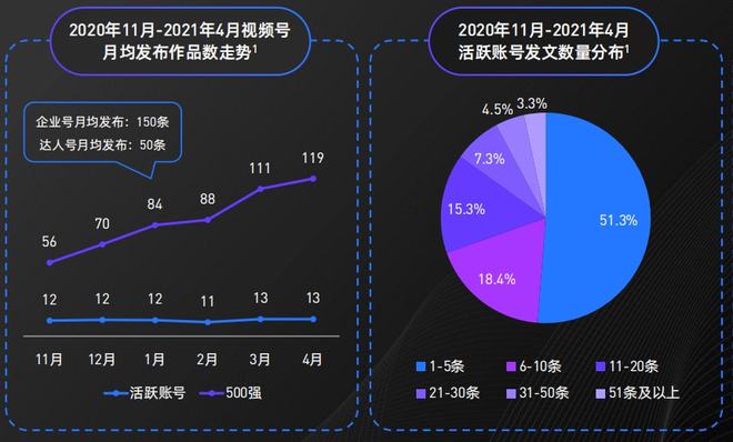 视频号_视频号视频怎么下载_视频号怎么做无人直播赚钱