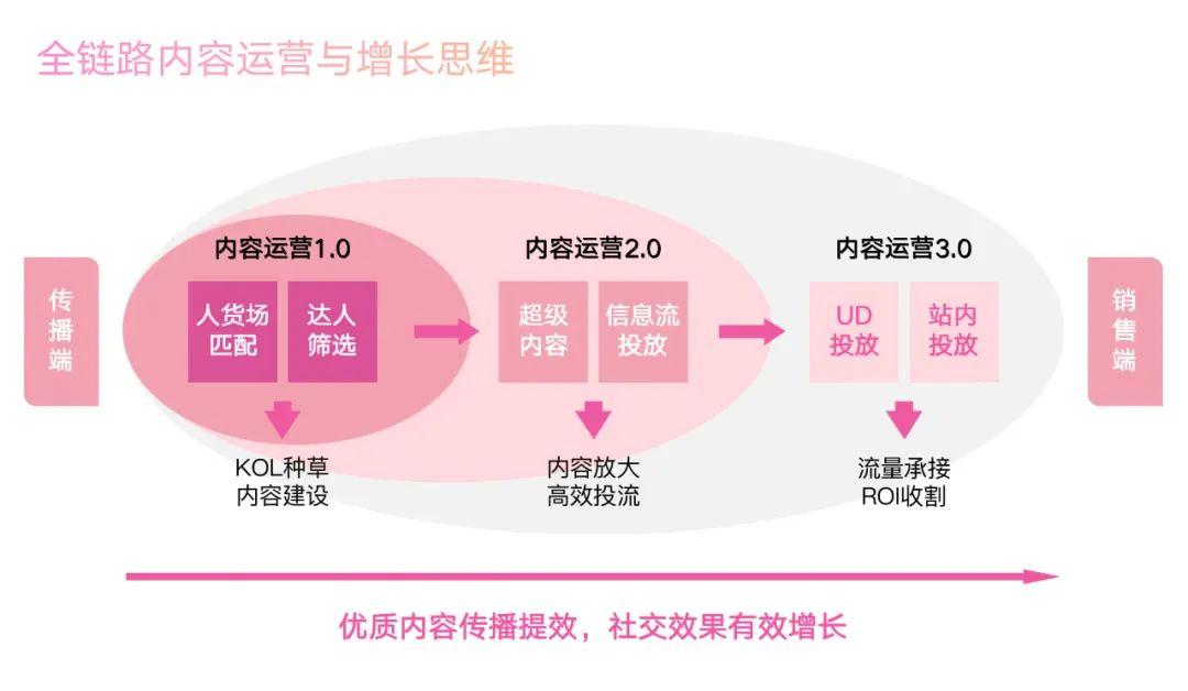 直播培训机构_直播课哪个平台好而且便宜_直播