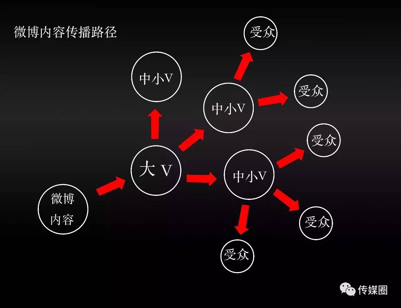 刷粉_刷粉_刷粉