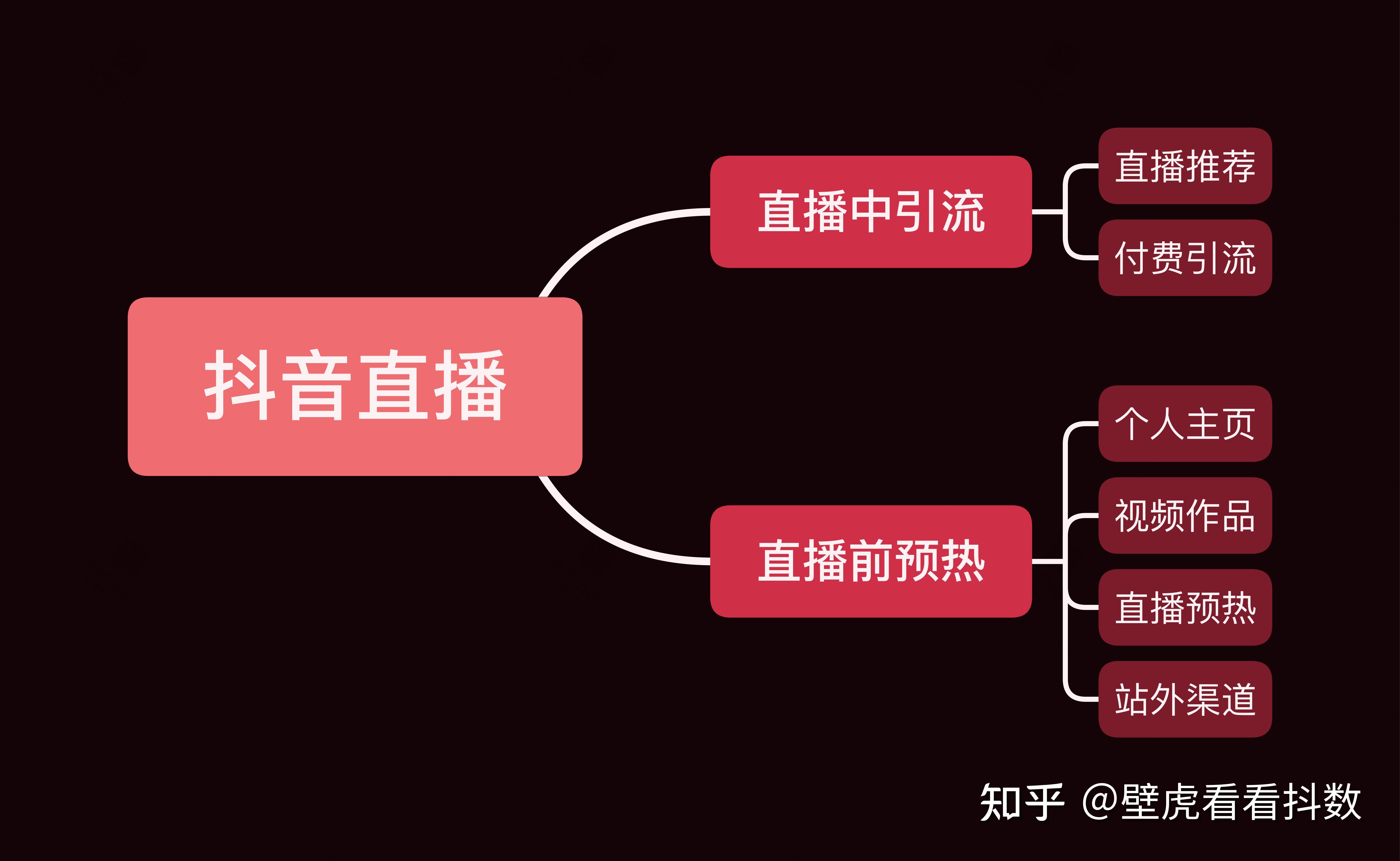 直播间喊人气的话_直播间带人气_直播人气