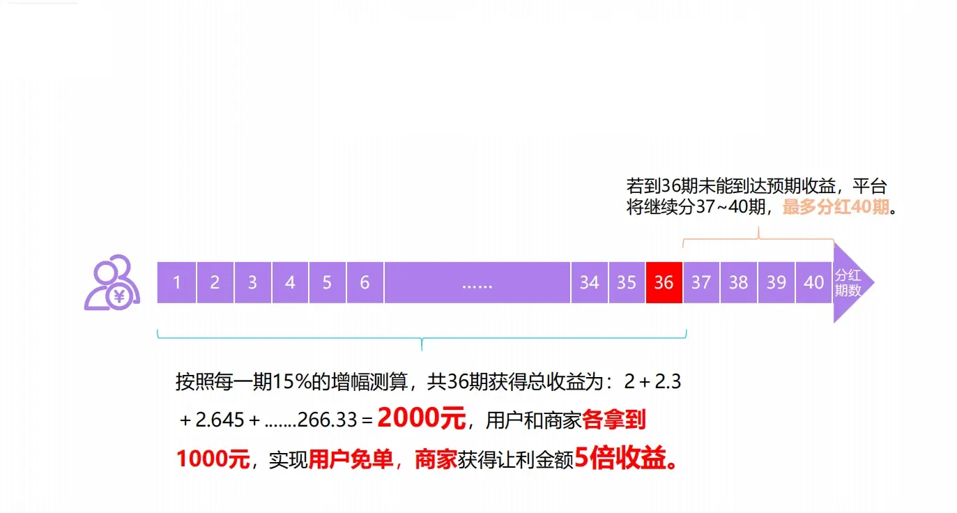 活肽粉_微信如何添加活粉_活粉