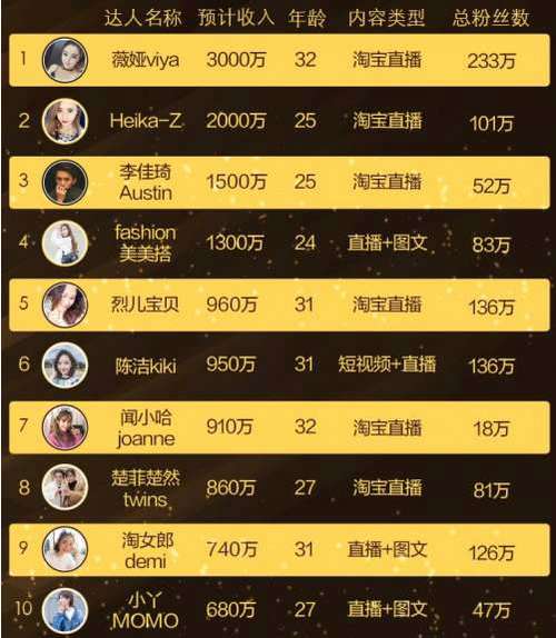 直播间人气违法吗_直播气人语录_直播人气