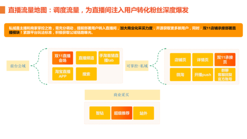 直播人气_直播间人气违法吗_直播间喊人气的话