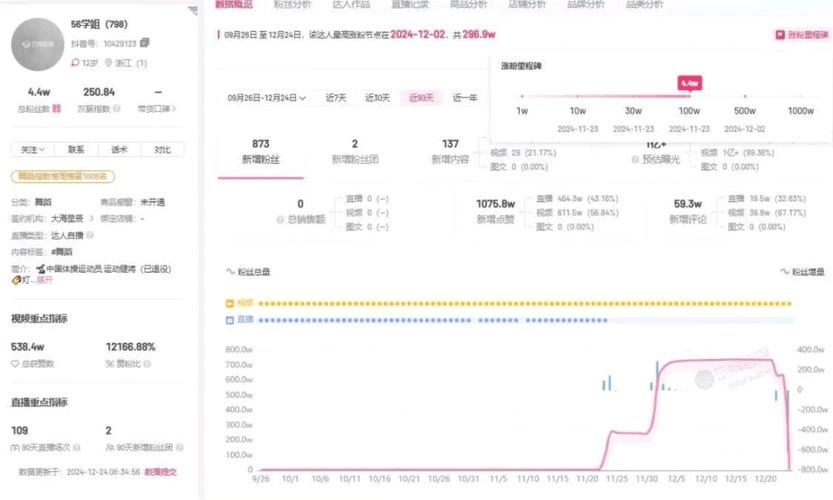 有效关注数是什么_有效关注人数的方法_有效关注