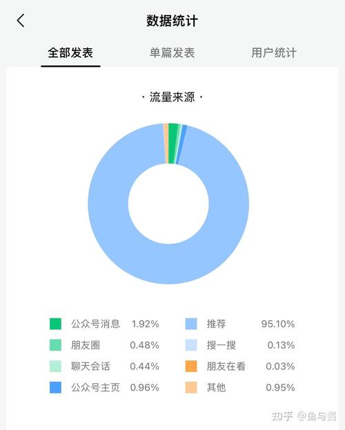 粉买纯奶粉好还是买配方奶粉好_买粉_粉买回来两天还可以吃呢