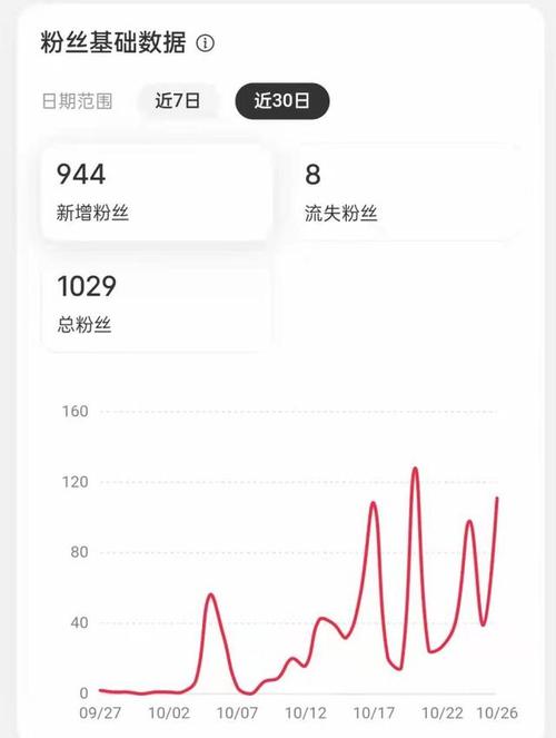 关注点赞挣钱_关注是什么意思_关注