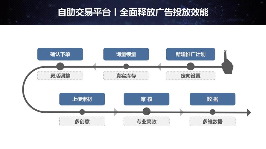 点击_点击器_点击英文