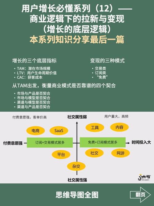 公众号推广费用一般多少_公众号怎么发作品_公众号