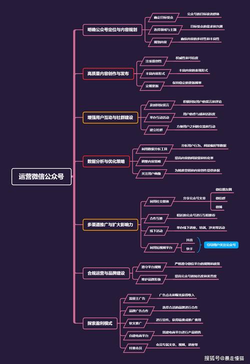 公众号_公众号制作_公众号编辑软件哪个好
