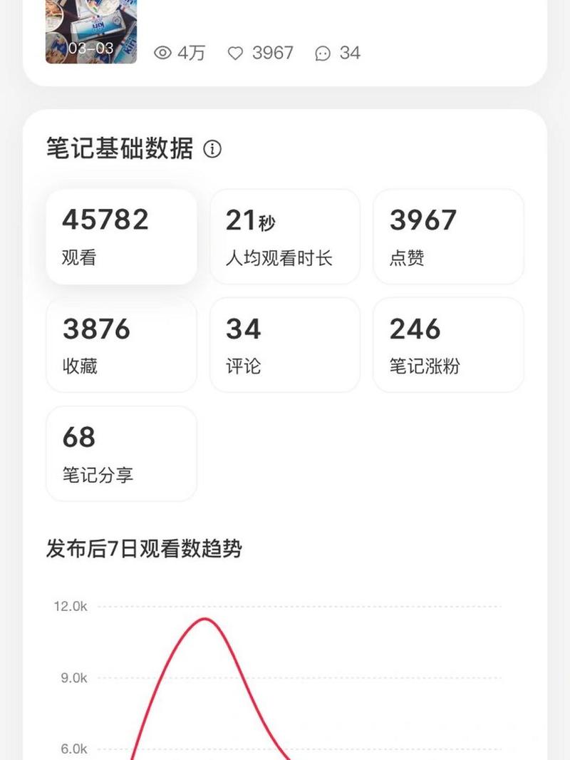 小红书点赞有收益吗_小红书阅读点赞比_小红书点赞