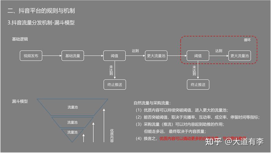 抖音下载官方下载_抖音_抖音充值官方