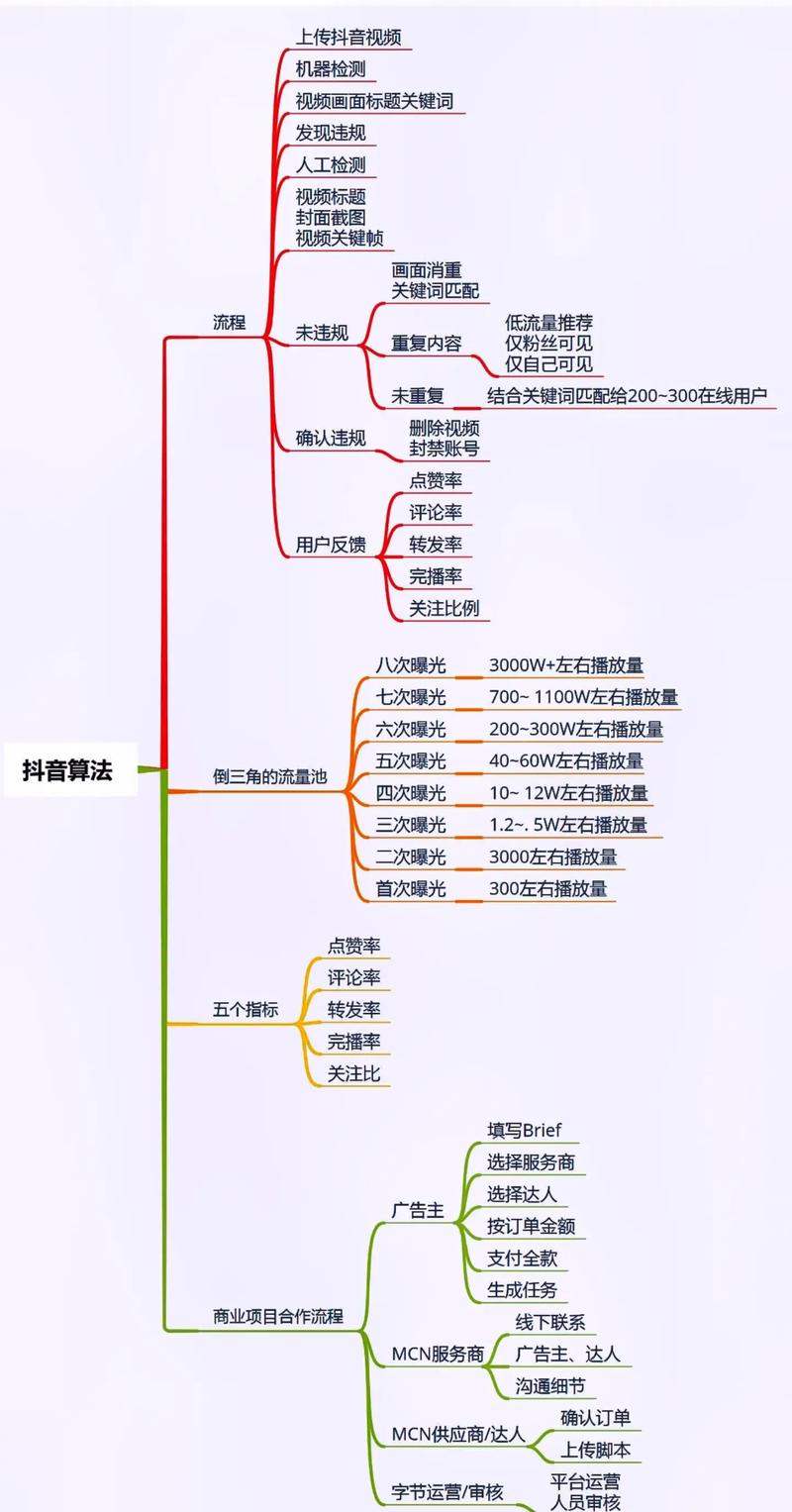 抖音运营必杀技_粉丝_精准定位用户需求