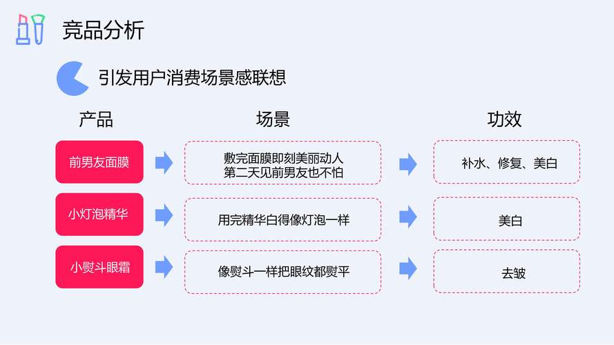 抖音运营策略_精准定位目标用户_分享转发