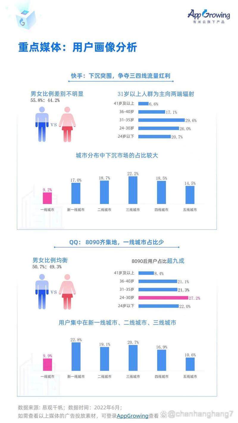 粉丝_抖音精准营销策略_抖音账号用户画像