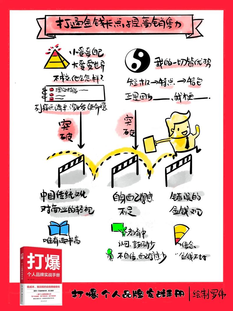 抖音内容策略制定_抖音个人品牌打造技巧_涨粉