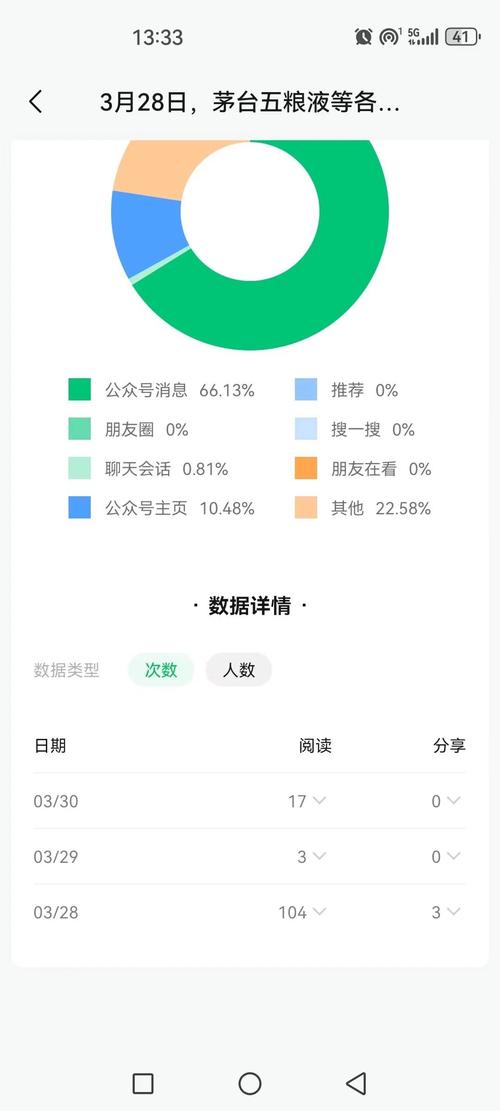 涨粉_公众号阅读隐私保护_公众号阅读者查询