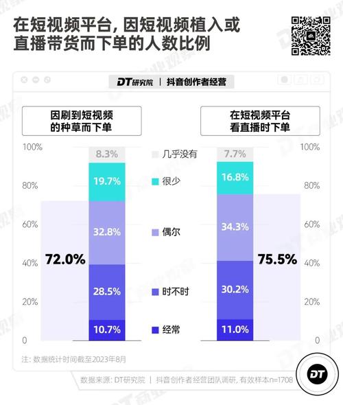 人工智能购物推荐_抖音智能下单系统_快手