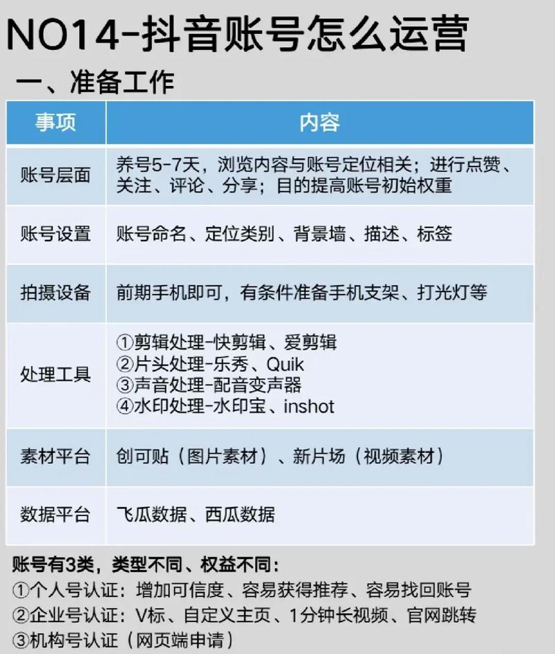 抖音账号定位策略_短视频内容创新技巧_涨粉