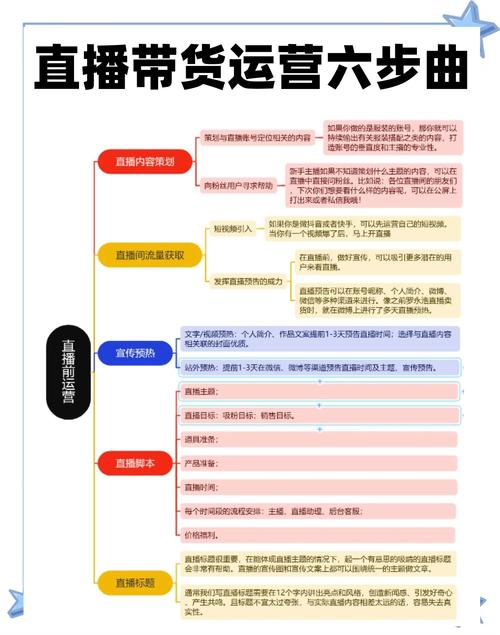 视频号直播带货步骤_微信视频号直播带货经验_视频号