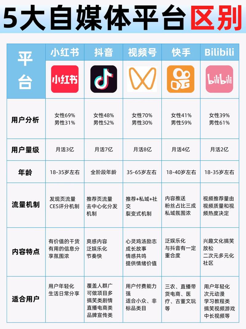 抖音新手创作优质内容技巧_抖音内容领域选择策略_小红书