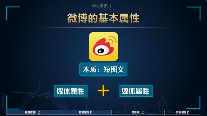 社交媒体热点话题利用_微博内容优化技巧_视频号