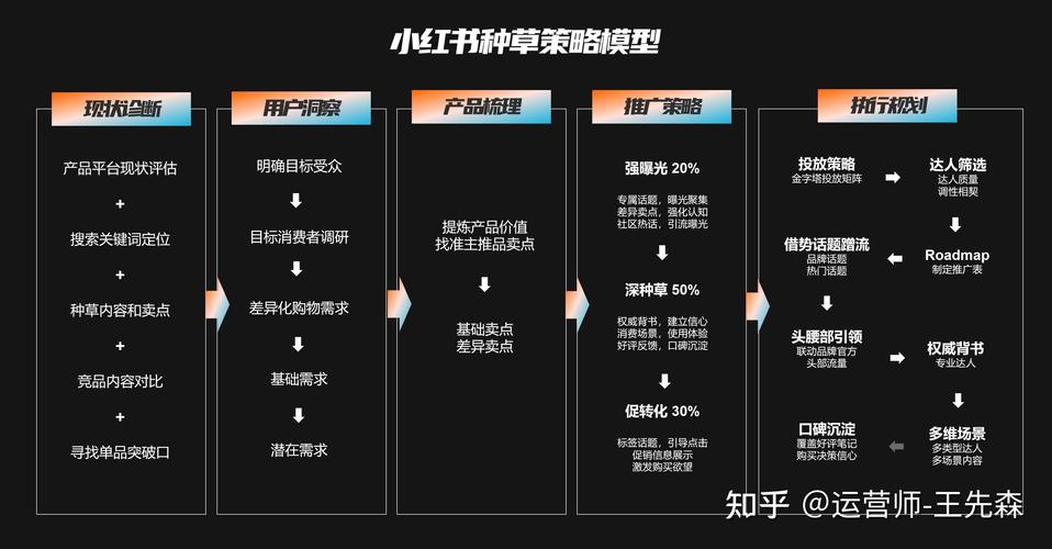 小红书点赞_小红书运营推广策略_小红书账号从零开始运营