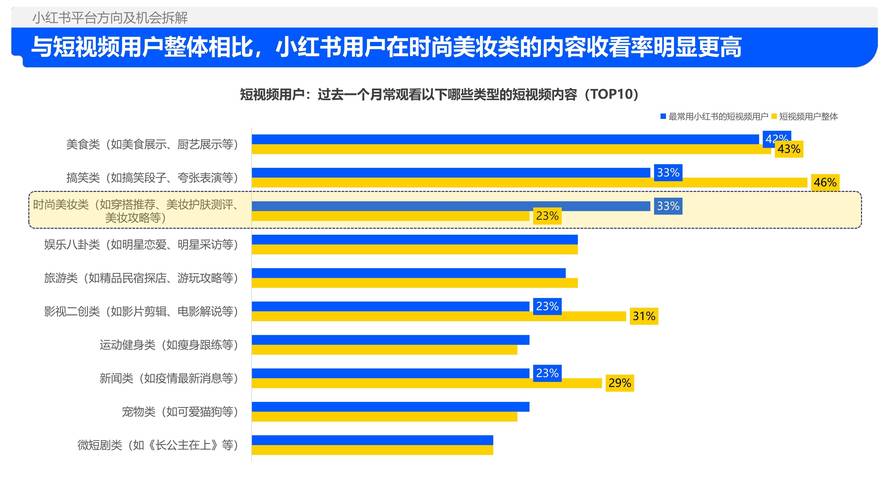 小红书视频连续播放问题_视频号_小红书页面结构限制连续播放