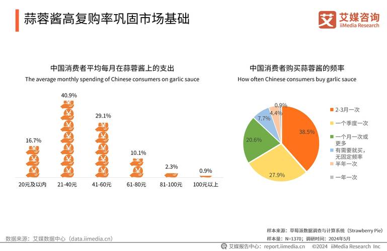 1000粉丝_复购率与利润率关系_复购率行业平均值
