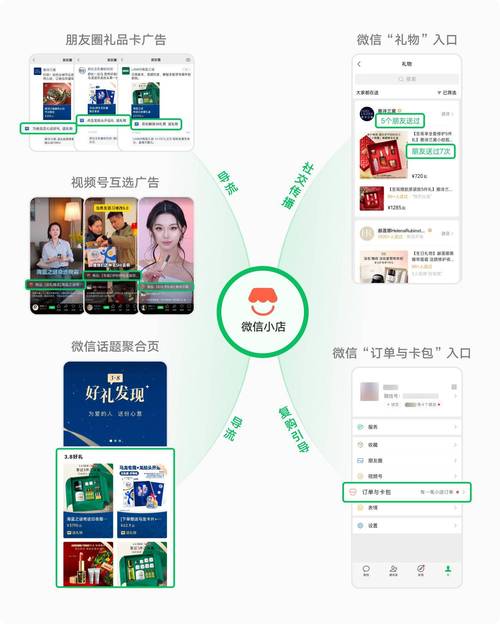 公众号_微信支付安全与保障_微信小店可靠性分析