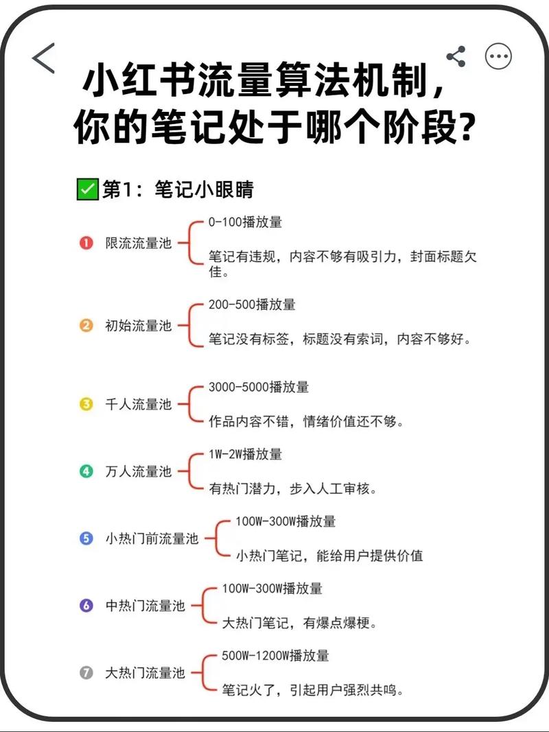 小红书回归主题增粉_小红书断更流量恢复_涨粉
