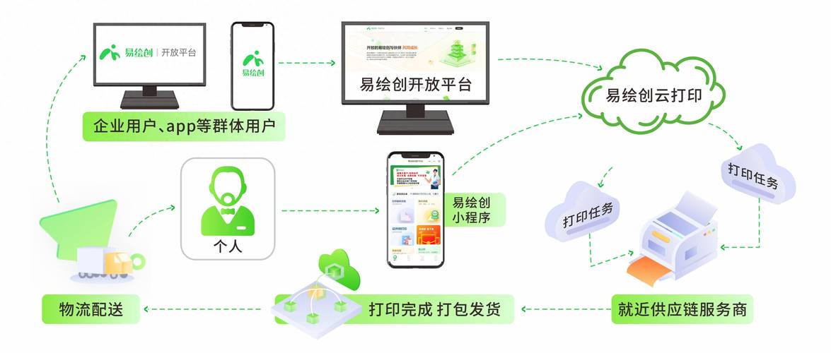 自助下单平台使用方法_视频号_自助下单平台推广技巧