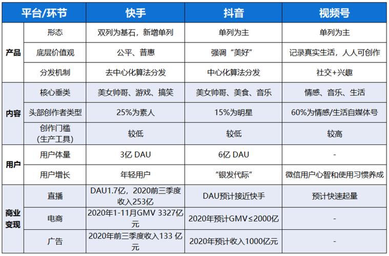 抖音业务平台注册步骤_快手_抖音业务平台选择合适业务