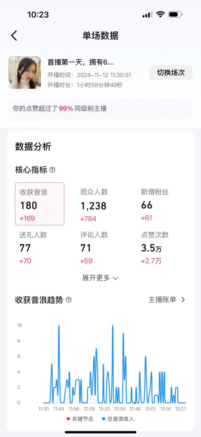 第三方数据分析工具使用_粉丝_抖音直播人气数据查询