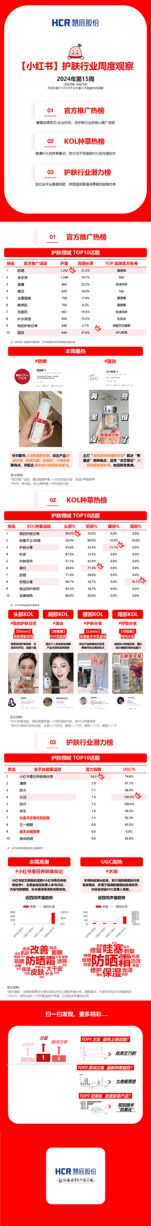 生活方式分享_小红书经营范围_小红书