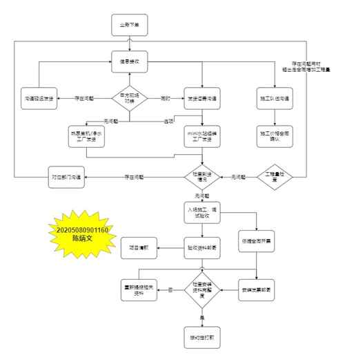 忘记密码找回方法_注册流程自助平台_买粉