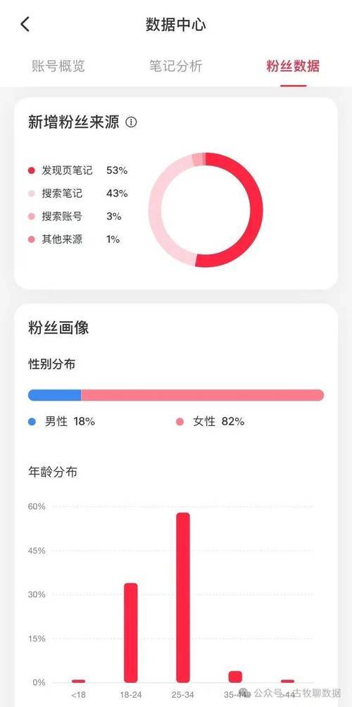 视频号_小红书在线刷粉效果分析_小红书刷粉数据对比
