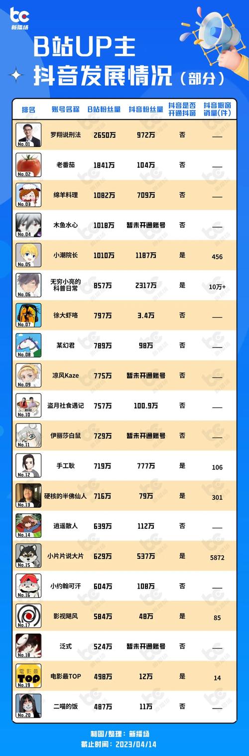 b站up主买粉原因分析_粉丝_b站up主买粉负面影响