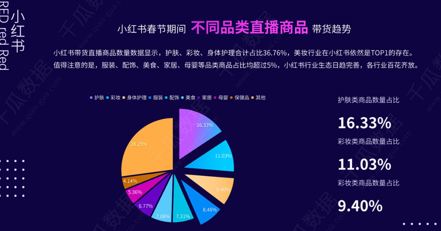 千川投流涨粉技巧_小红书粉丝下单平台_小红书点赞