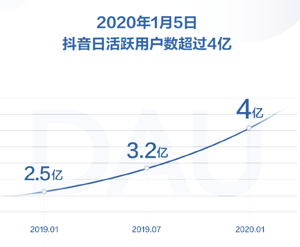 小红书点赞_抖音算法机制解析_抖音提升播放量攻略