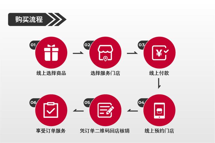 商品选购技巧_小红书_支付流程详解