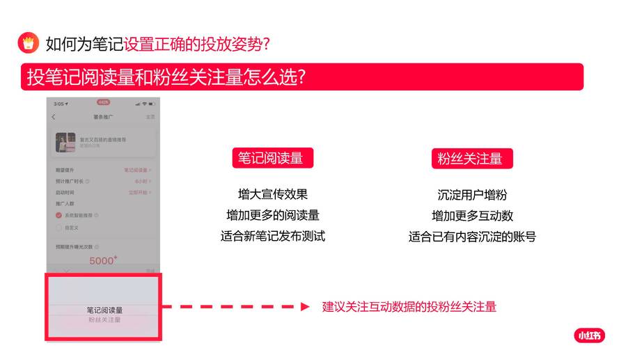 粉丝头条介绍_小红书_二次购买粉丝头条优势