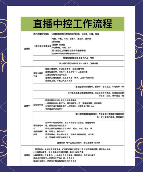 抖音_抖音直播推荐位设置方法_抖音直播推荐位获取流程