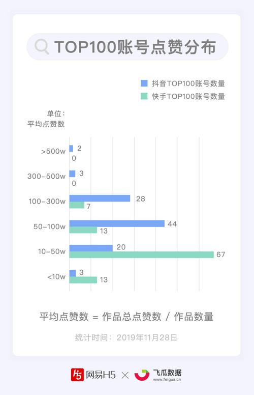 点赞率关注率_抖音视频播放量_粉丝