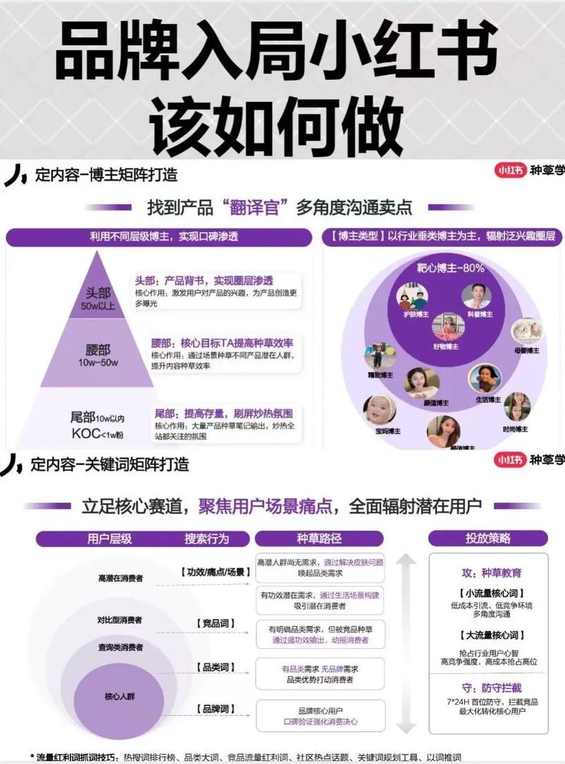 小红书推广策略_小红书推广渠道_小红书