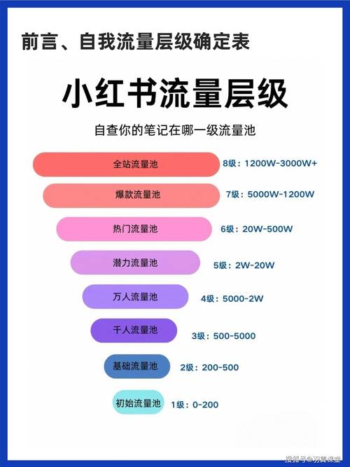 小红书_快手直播人气下单平台_直播互动技巧